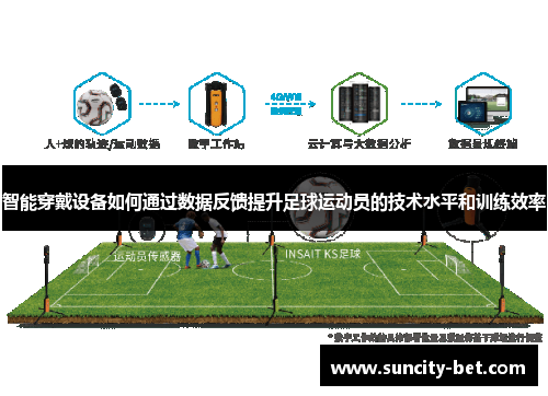 智能穿戴设备如何通过数据反馈提升足球运动员的技术水平和训练效率